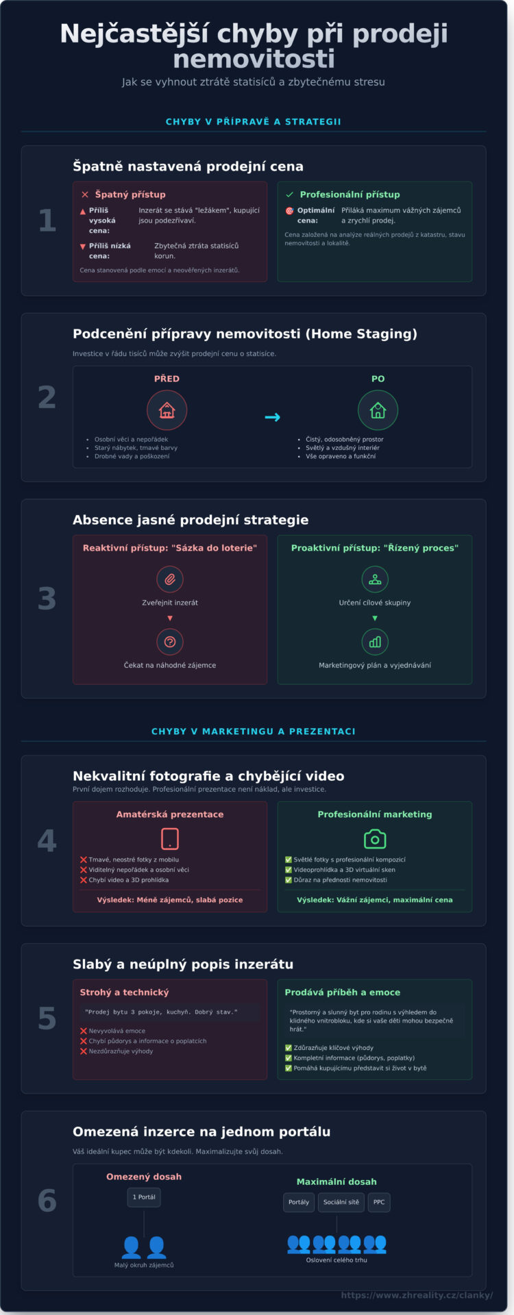 10 nejčastějších chyb při prodeji nemovitosti (které vás stojí čas a peníze) - Infographic
