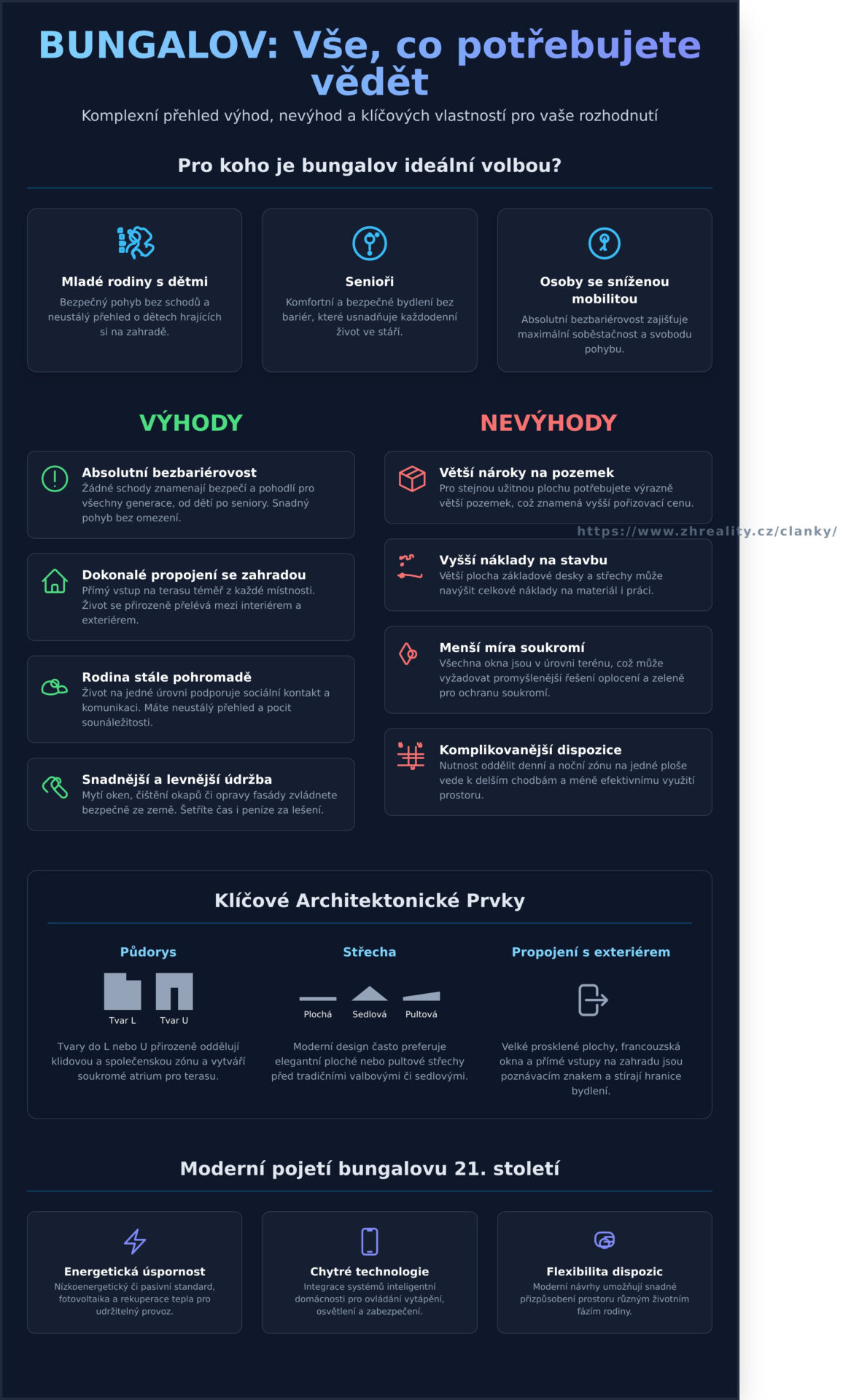 Bungalov: Vše, co potřebujete vědět o bydlení na jedné úrovni - Infographic