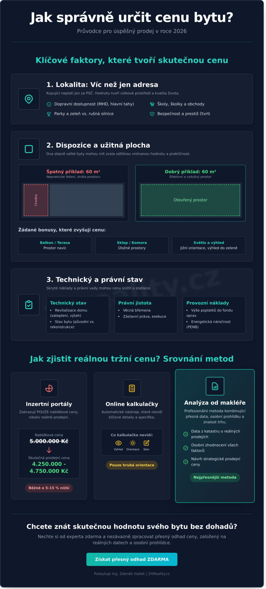 Cena bytu v roce 2026: Kompletní průvodce pro majitele - Infographic