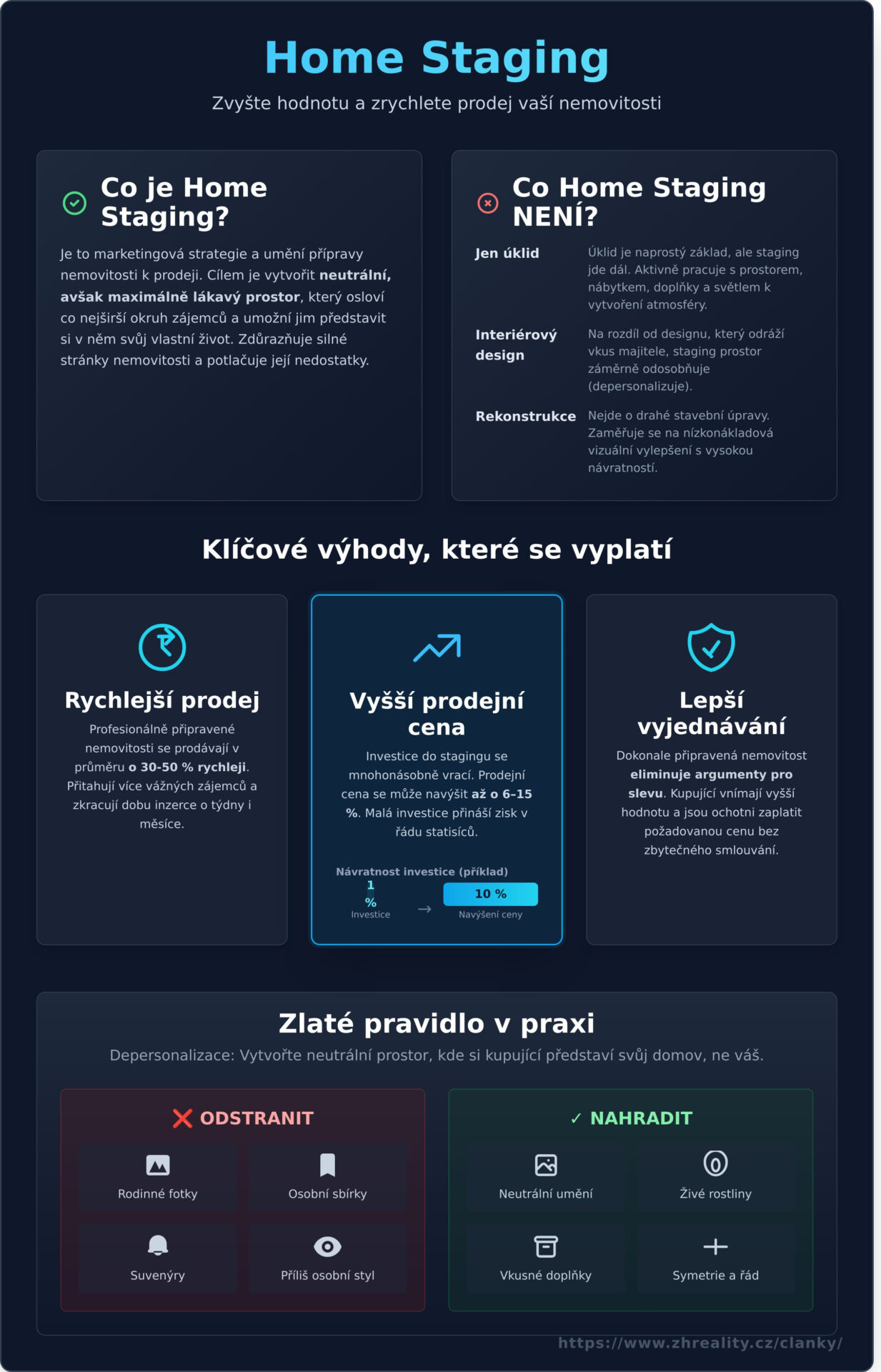 Co je home staging a proč díky němu prodáte nemovitost rychleji a za víc? - Infographic
