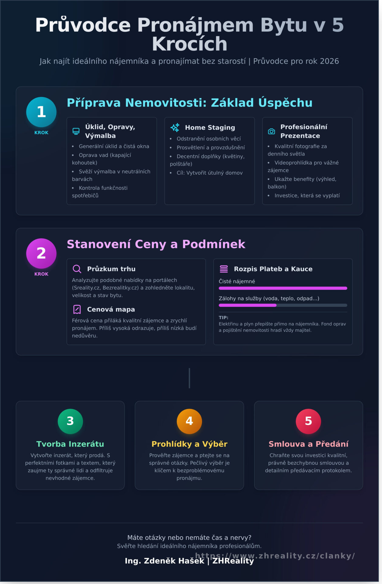 Hledám nájemníka: Jak najít toho ideálního v&nbsp;roce 2026 - Infographic