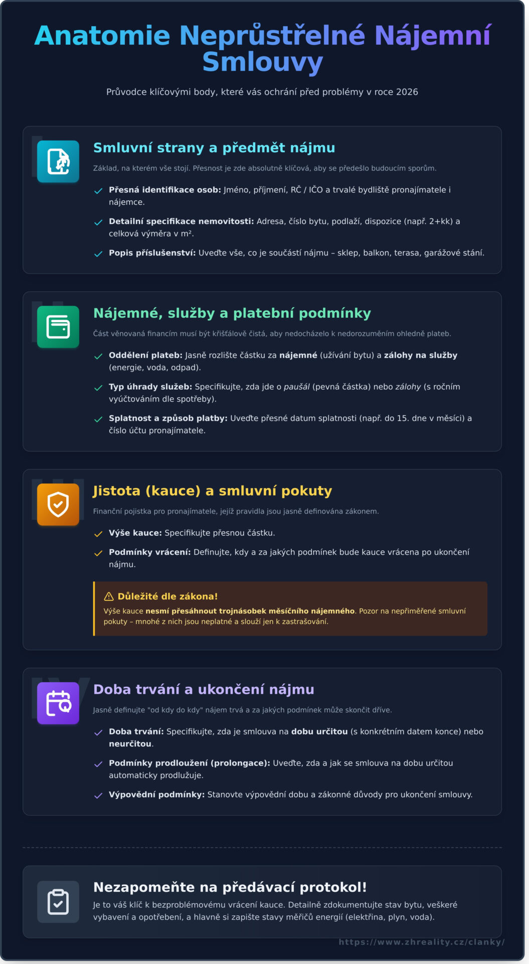 Nájemní smlouva vzor 2026: Ke stažení (Word) + Podrobný průvodce - Infographic