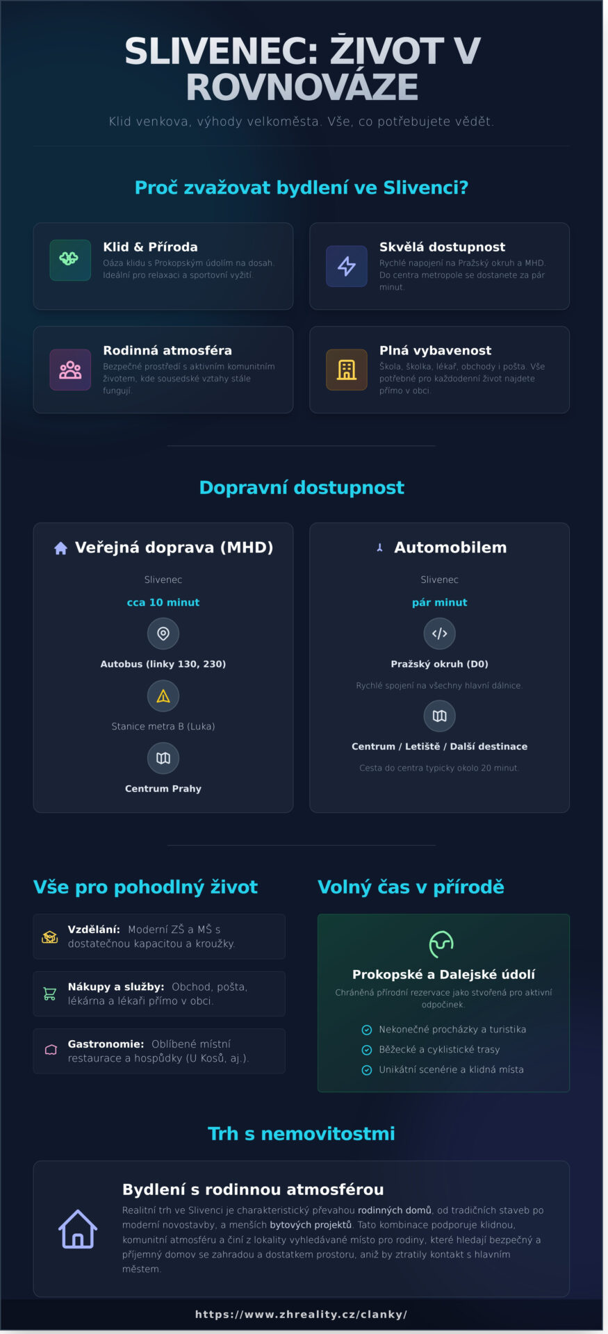 Slivenec: Vše, co potřebujete vědět o životě na klidném okraji Prahy - Infographic