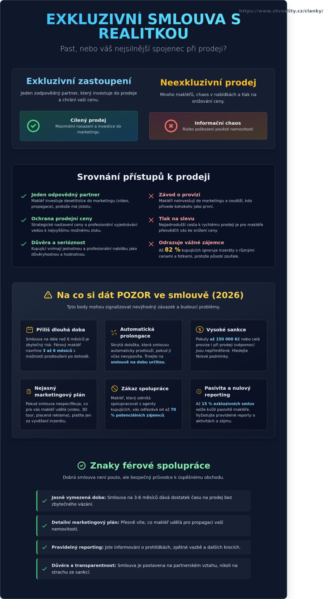Exkluzivní smlouva s&nbsp;realitní kanceláří: Skutečné nevýhody a&nbsp;na co si dát pozor v&nbsp;roce 2026 - Infographic