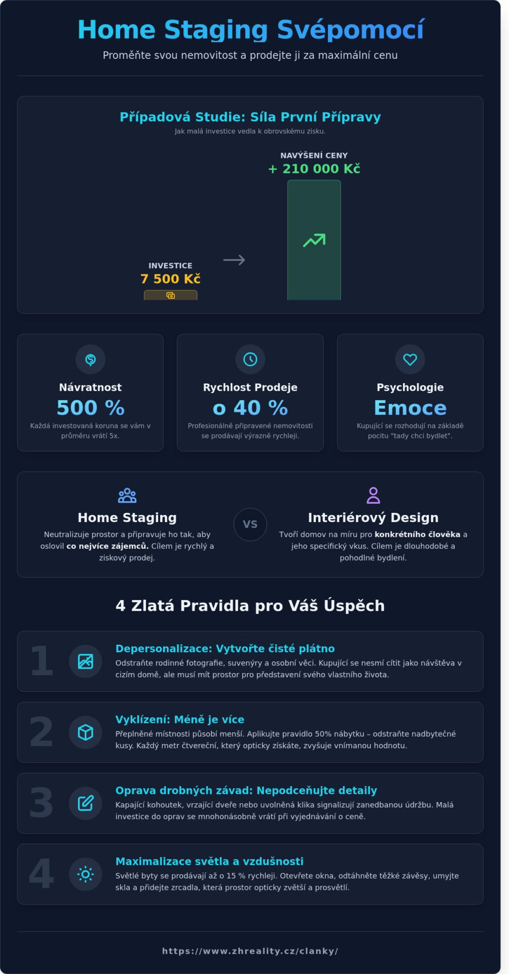 Home staging svÃ©pomocÃ­: Jak v&nbsp;roce 2026 pÅ™ipravit nemovitost k&nbsp;prodeji a&nbsp;zvÃ½Å¡it jejÃ­ cenu - Infographic