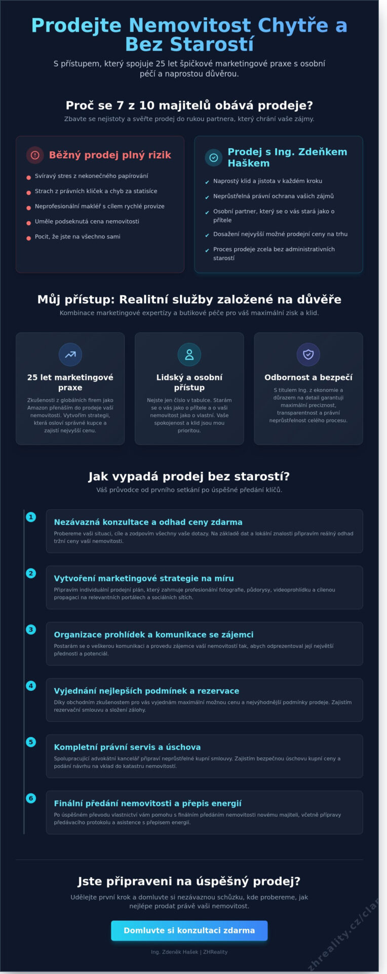 Ing. Zdeněk Hašek: Průvodce prodejem nemovitosti v Praze a Středočeském kraji - Infographic