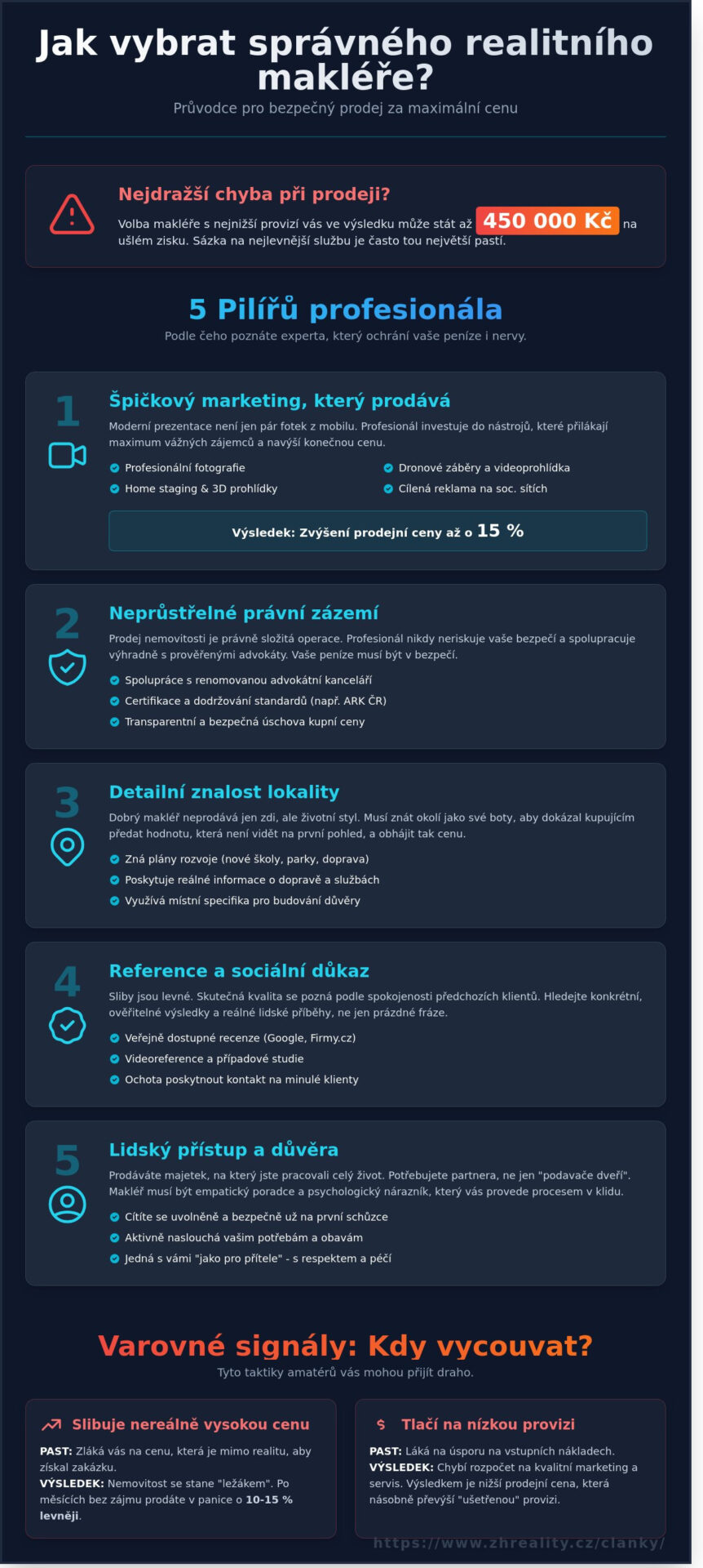 Jak vybrat dobrého realitního makléře v roce 2026: Průvodce, jak najít parťáka pro bezpečný prodej - Infographic