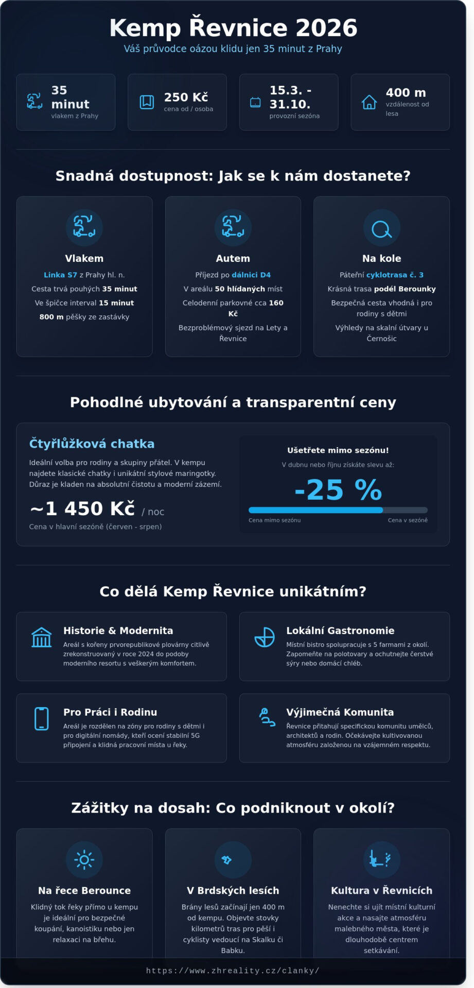 Kemp Řevnice 2026: Kompletní průvodce pro výletníky i&nbsp;milovníky Berounky - Infographic