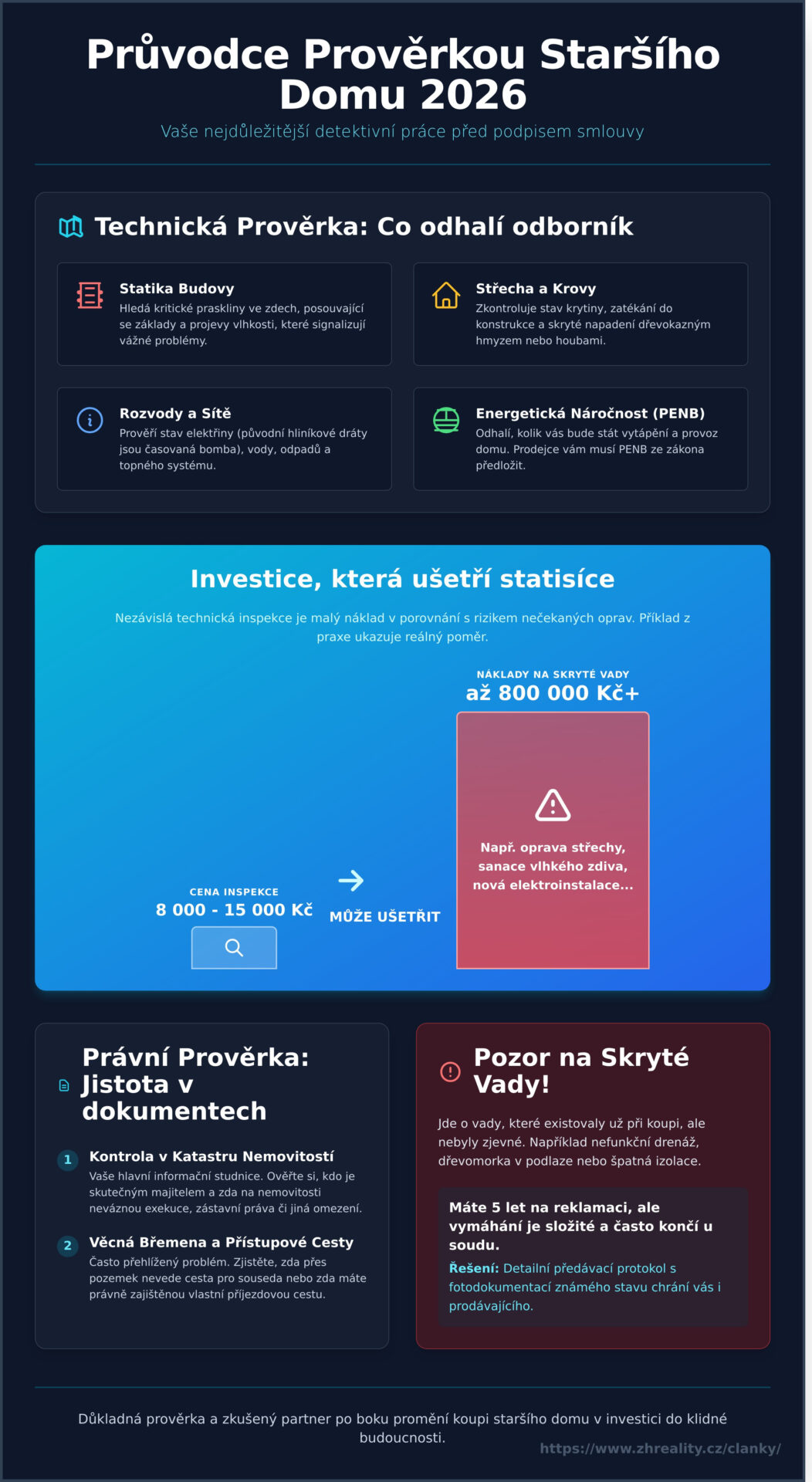 Koupě staršího domu v&nbsp;roce 2026: Kompletní průvodce, jak nenaletět a&nbsp;bydlet v&nbsp;klidu - Infographic