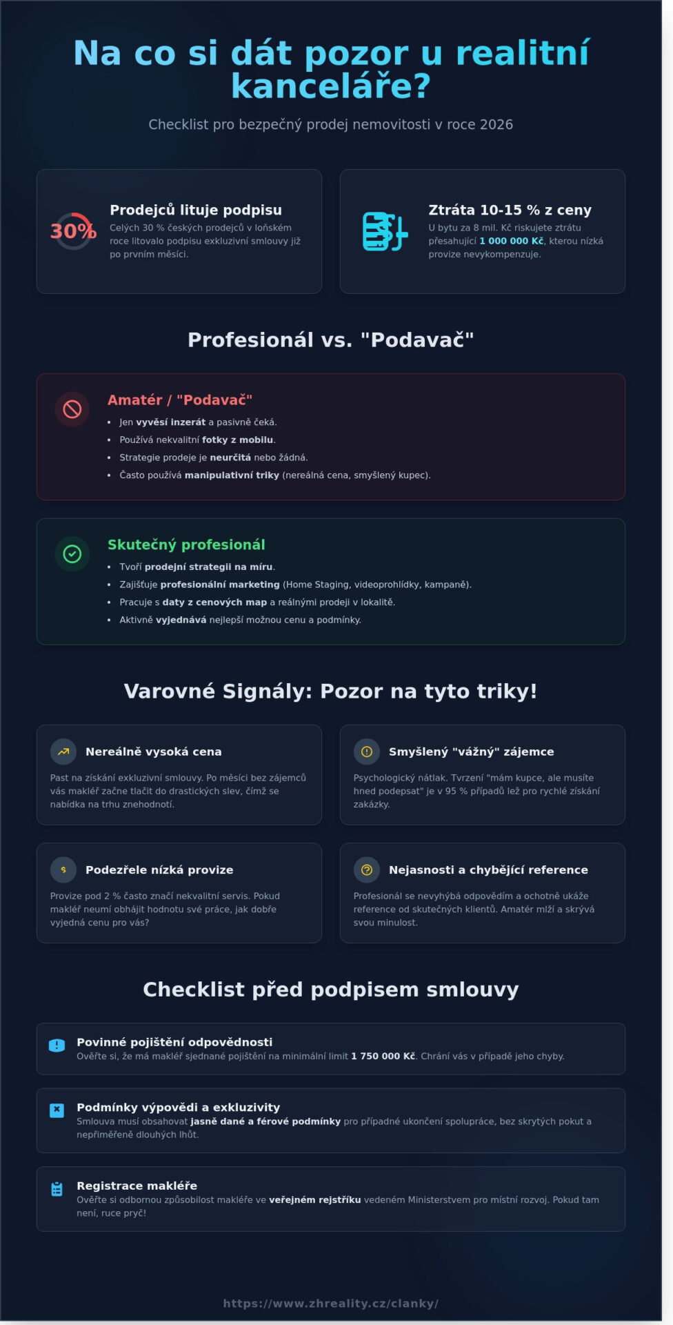Na co si dát pozor u realitní kanceláře: Kompletní checklist pro rok 2026 - Infographic