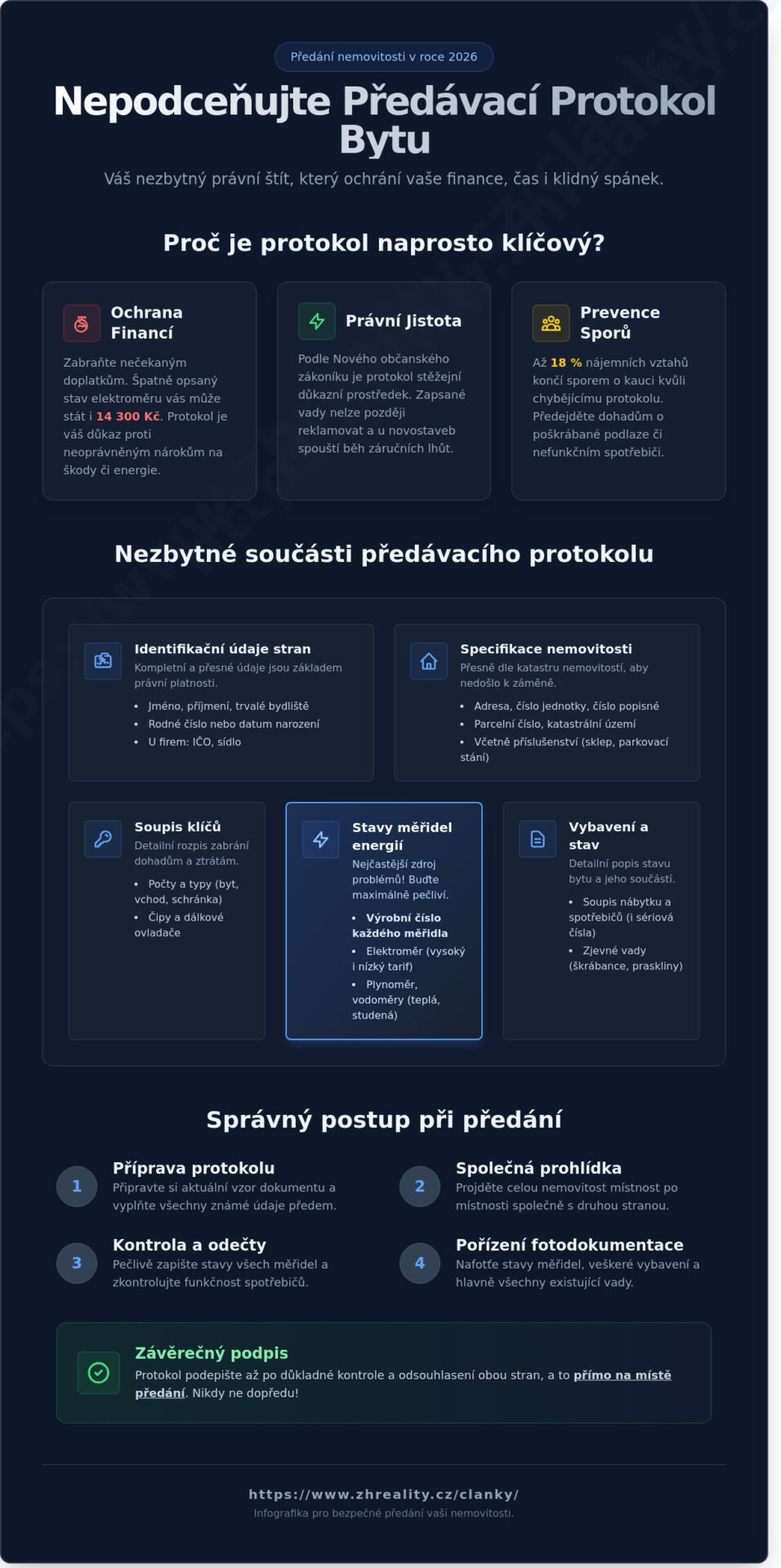 Předávací protokol bytu vzor 2026: Jak na bezpečné předání bez rizik - Infographic