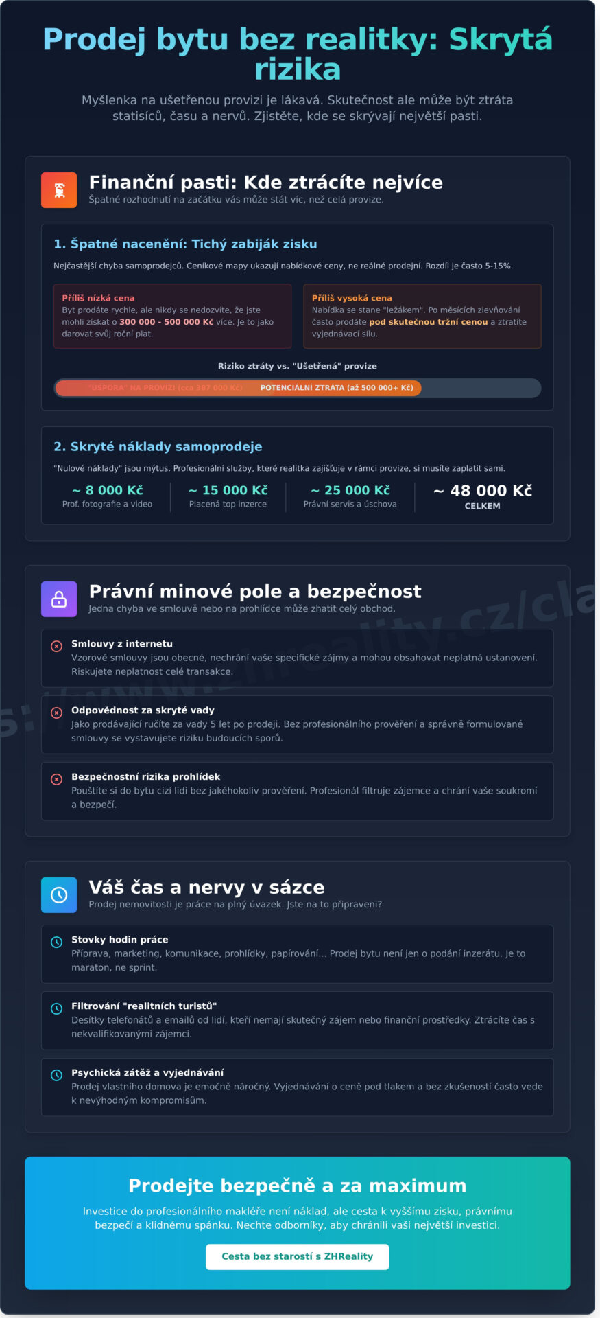 Prodej bytu bez realitky: Skrytá rizika a&nbsp;pasti, které vás v&nbsp;roce 2026 mohou stát miliony - Infographic