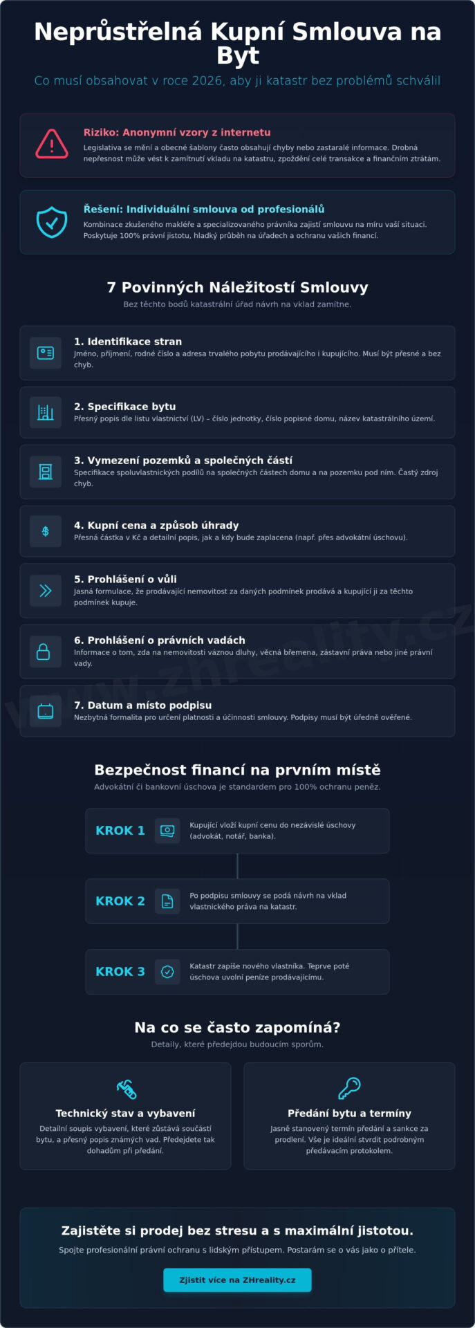 Co musí obsahovat kupní smlouva na byt v&nbsp;roce 2026? Kompletní průvodce - Infographic