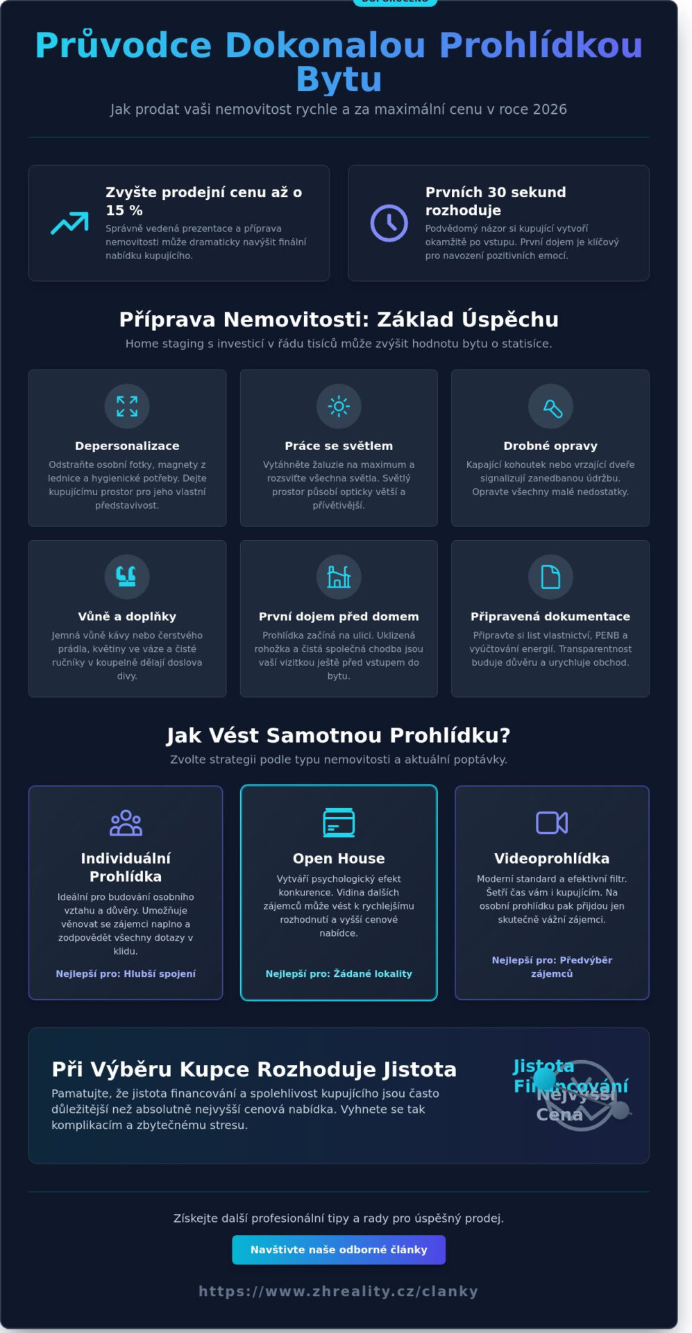 Jak probíhá prohlídka bytu se zájemci: Kompletní průvodce pro prodávající v&nbsp;roce 2026 - Infographic