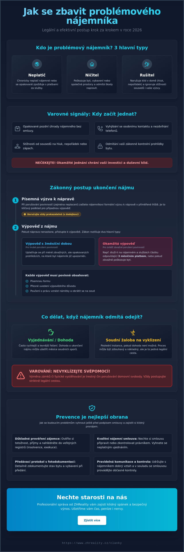 Jak se zbavit problémového nájemníka v&nbsp;roce 2026: Průvodce pro majitele bez stresu - Infographic