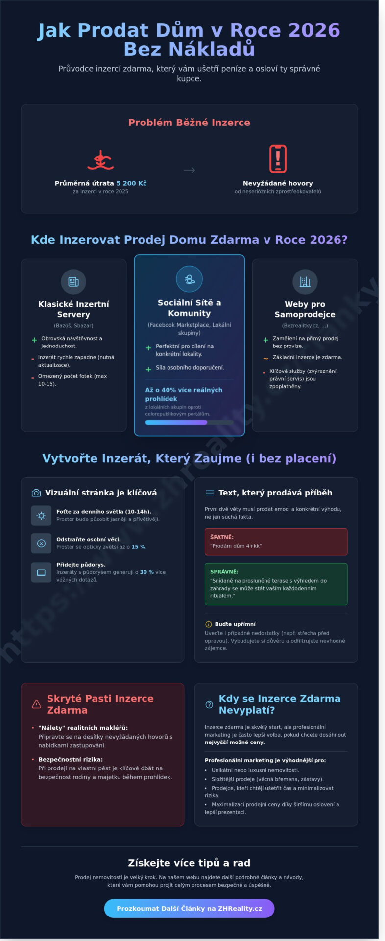 Kde inzerovat prodej domu zdarma v&nbsp;roce 2026: Kompletní přehled a&nbsp;tipy makléře - Infographic
