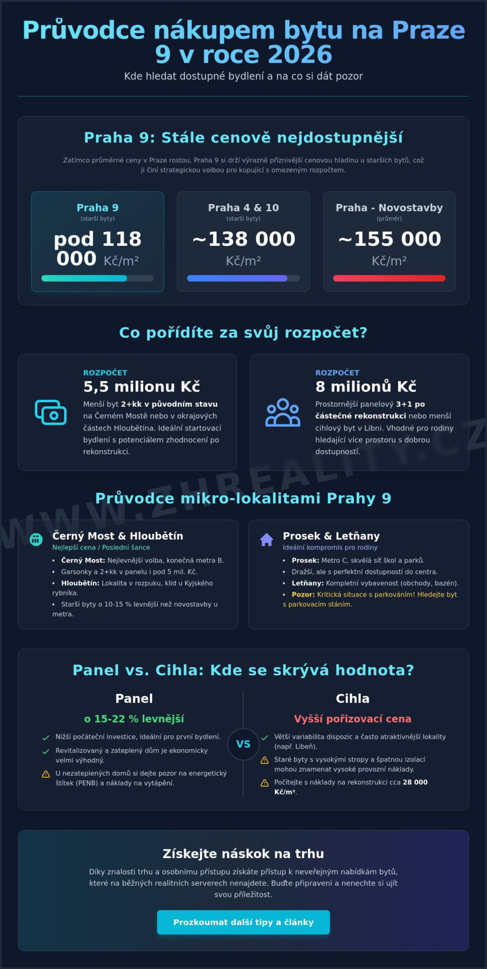 Levné byty na prodej Praha 9: Kde hledat a&nbsp;jak nenaletět v&nbsp;roce 2026? - Infographic