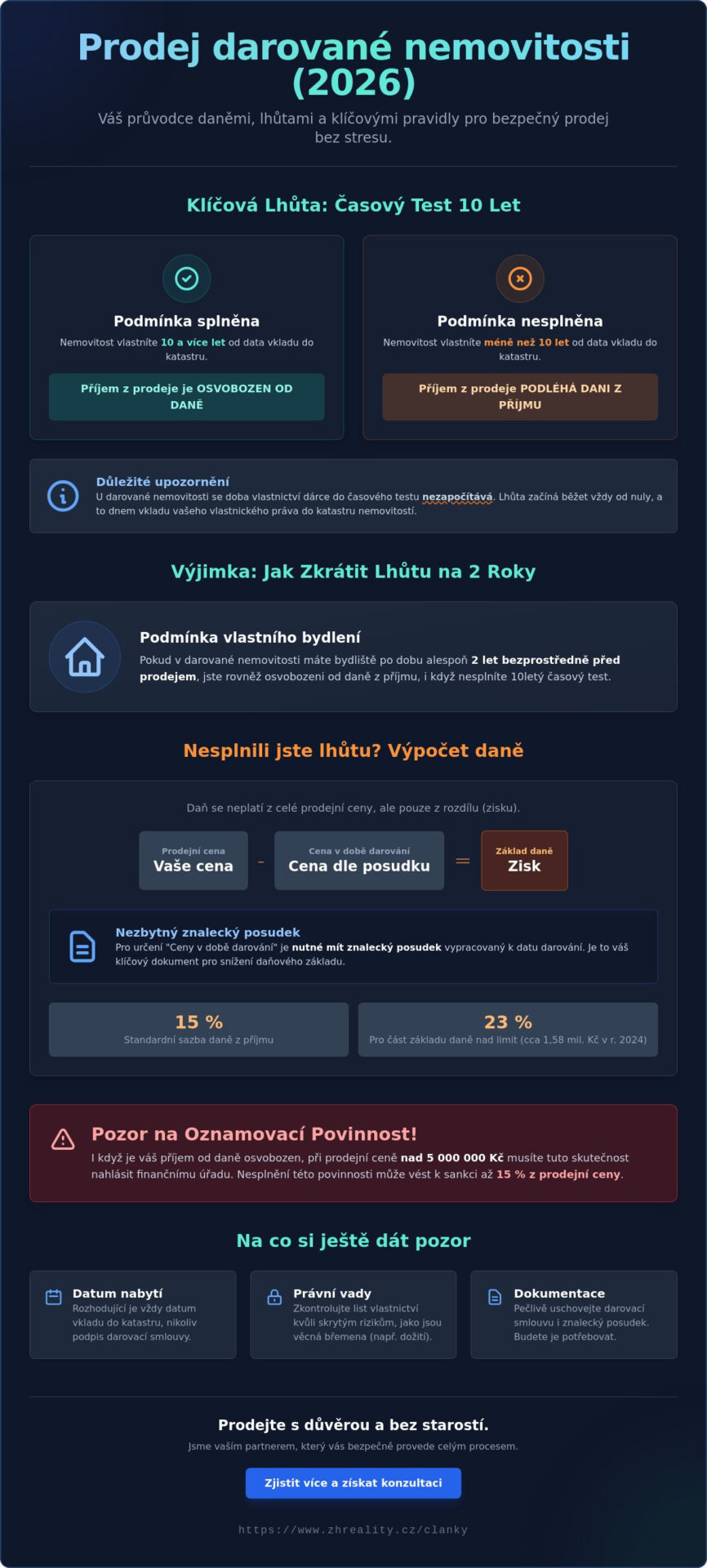 Prodej darované nemovitosti v&nbsp;roce 2026: Jak na daně a&nbsp;bezpečný převod - Infographic