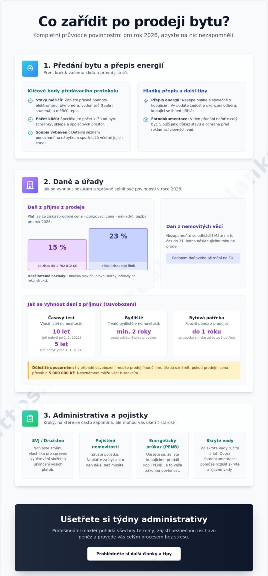 Co zařídit po prodeji bytu v roce 2026: Kompletní checklist prodávajícího - Infographic
