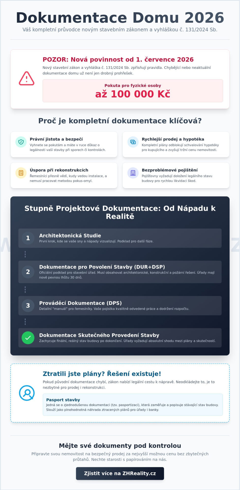 Dokumentace domu v&nbsp;roce 2026: Vše, co musíte mít pro klidné bydlení i&nbsp;úspěšný prodej - Infographic