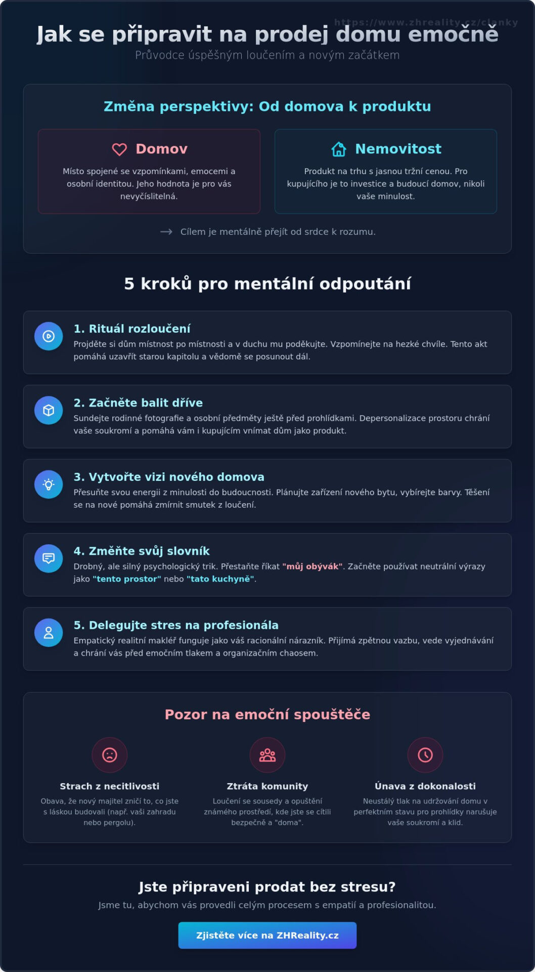Jak se připravit na prodej domu emočně: Průvodce pro klidné loučení s domovem - Infographic