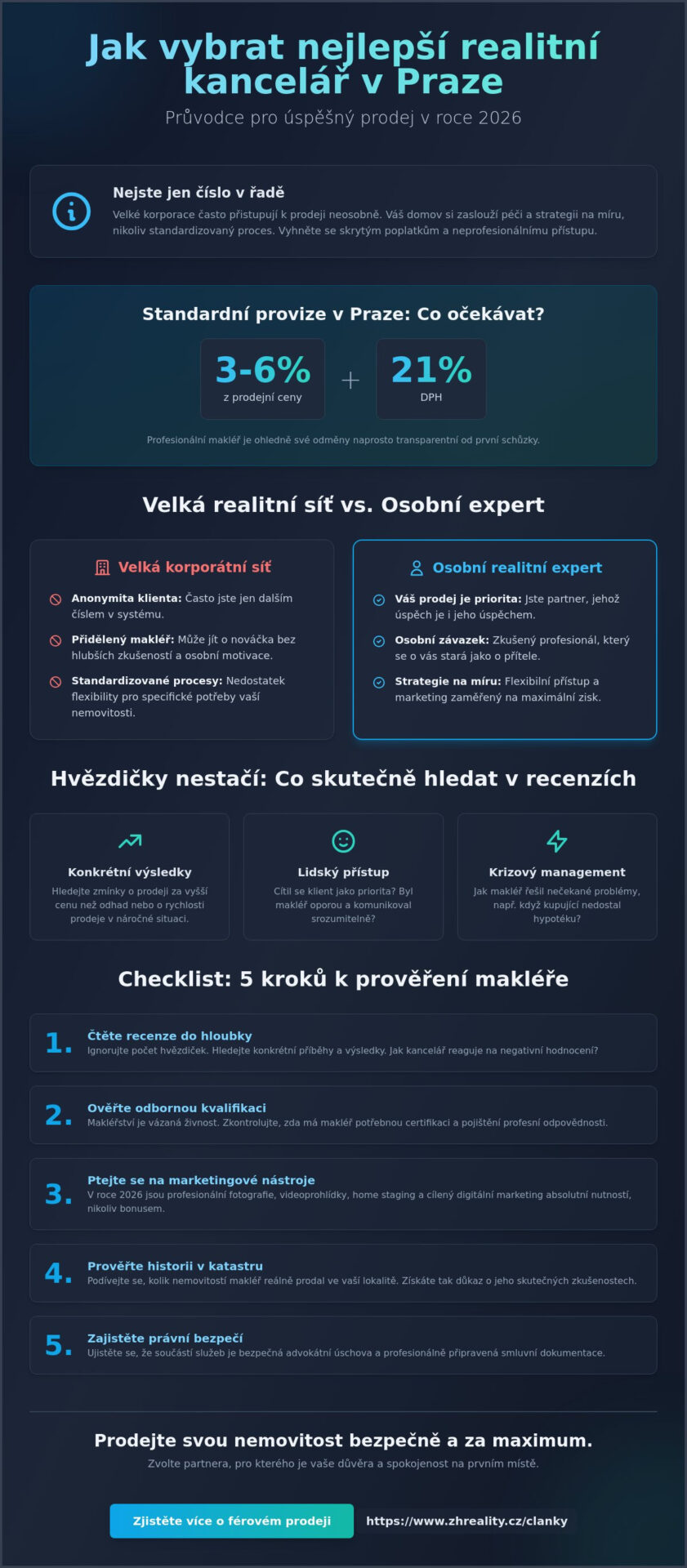 Nejlepší realitní kancelář v Praze: Jak poznat kvalitu podle recenzí v roce 2026? - Infographic