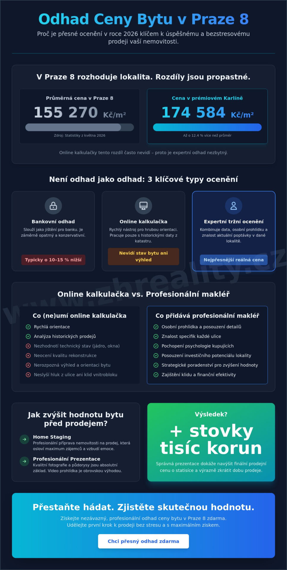 Odhad ceny bytu Praha 8 zdarma: Proč v roce 2026 nestačí jen online kalkulačka? - Infographic