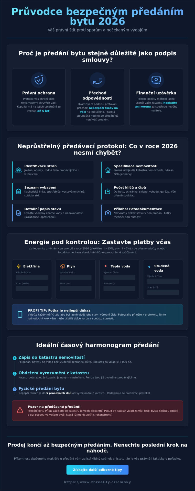 Předání bytu novému majiteli v roce 2026: Kompletní průvodce pro klidný spánek - Infographic