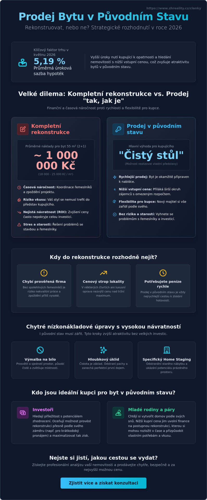 Prodej bytu v původním stavu v roce 2026: Vyplatí se rekonstrukce, nebo prodej „as is“? - Infographic