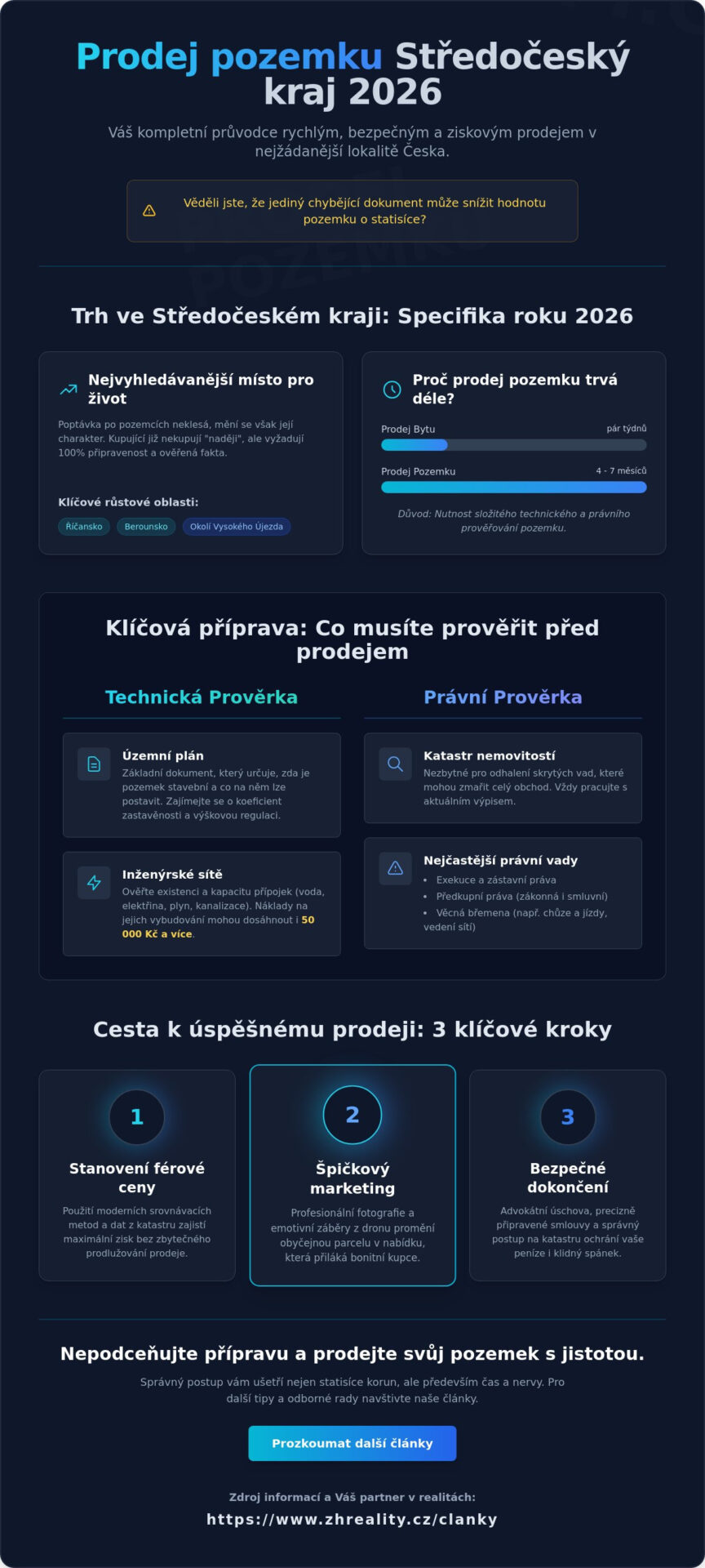Prodej pozemku ve Středočeském kraji: Kompletní průvodce pro rok 2026 - Infographic