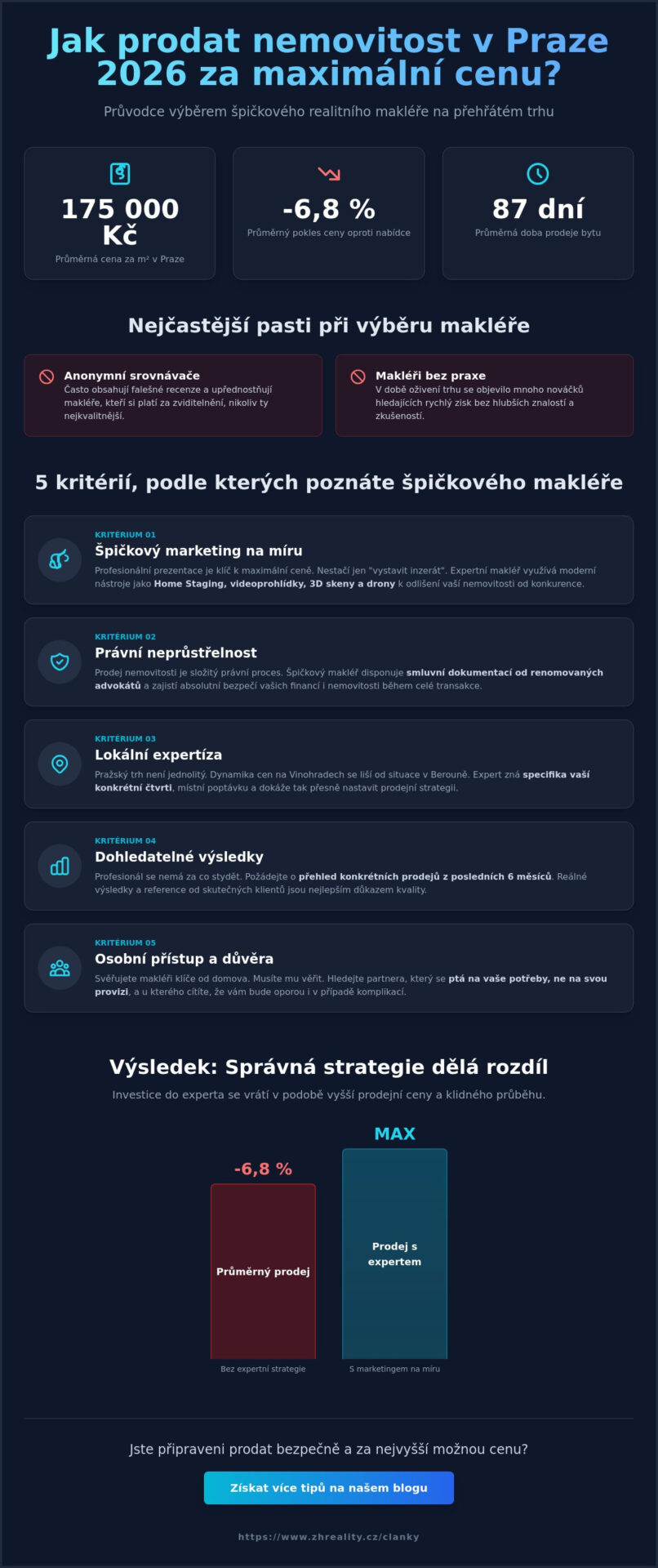Realitní makléř doporučení Praha 2026: Jak najít experta, kterému svěříte svůj domov? - Infographic