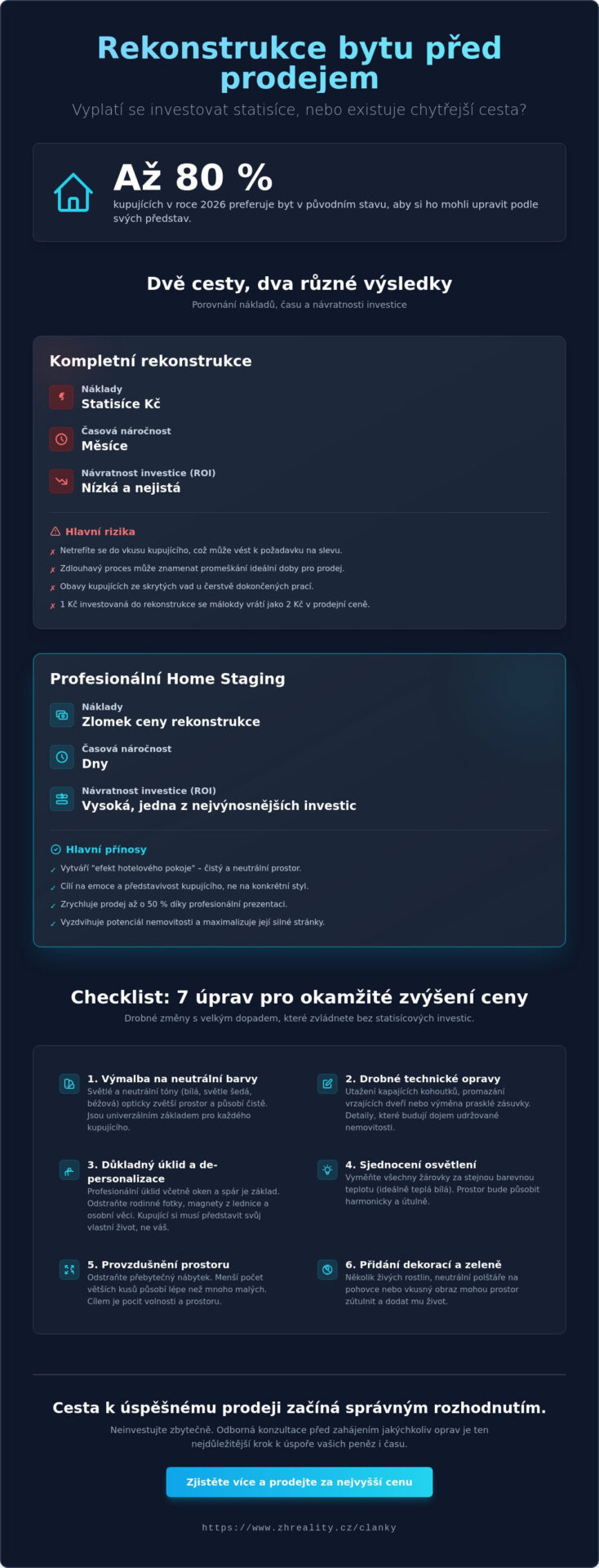 Rekonstrukce bytu před prodejem: Vyplatí se v roce 2026, nebo jsou to vyhozené peníze? - Infographic