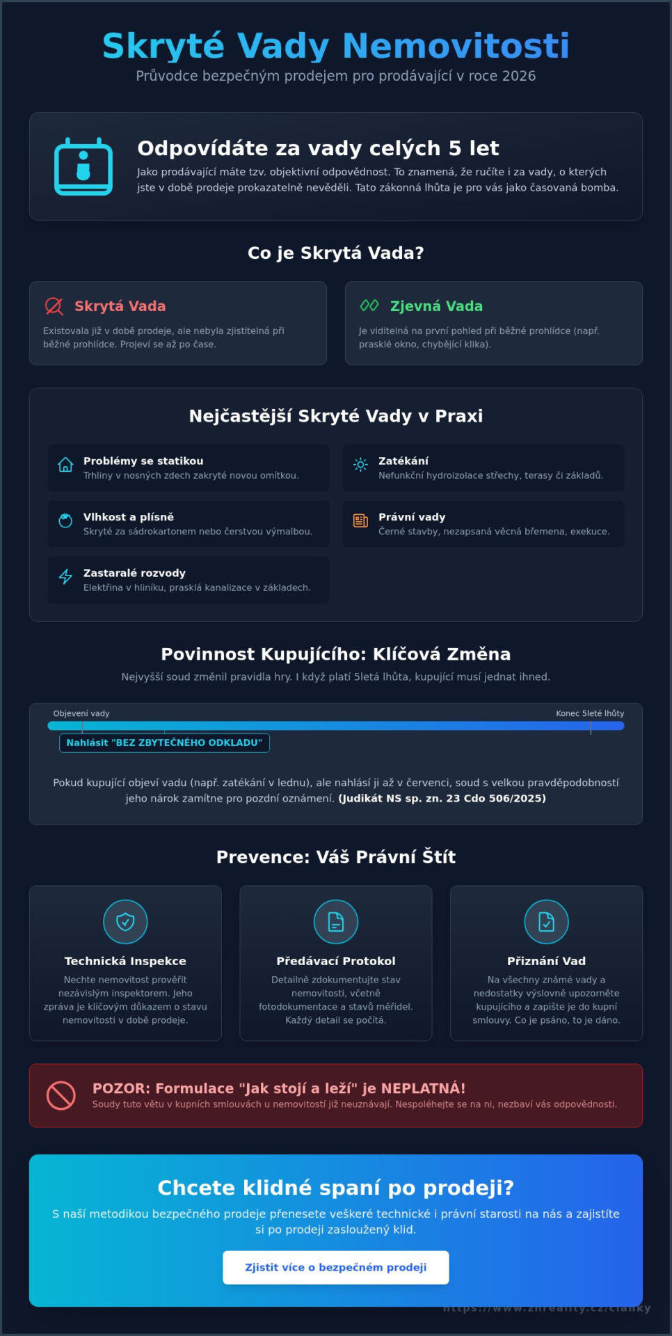 Skryté vady nemovitosti a odpovědnost prodávajícího v roce 2026: Kompletní průvodce - Infographic