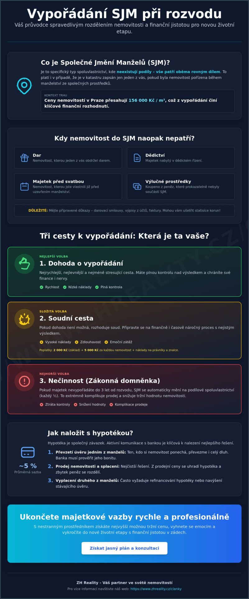 Vypořádání společného jmění manželů (SJM) a nemovitost v roce 2026: Kompletní průvodce - Infographic